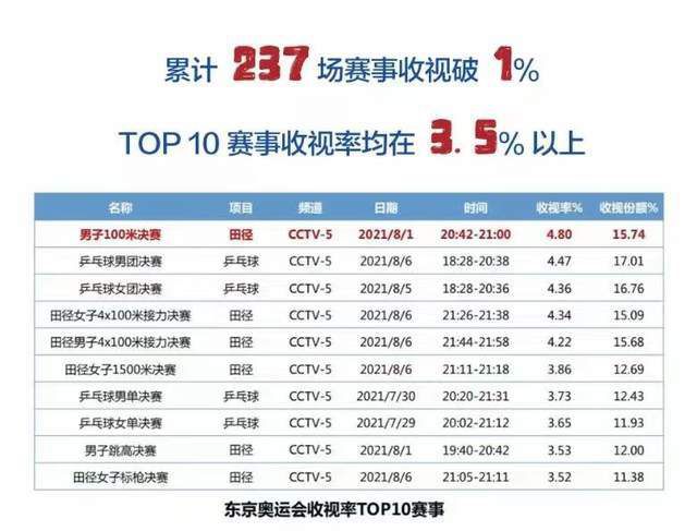 不忘初心、牢记使命，中国电影人强强联手为新中国成立70周年献上一份深情的贺礼，为祖国庆生，一刻也不能等